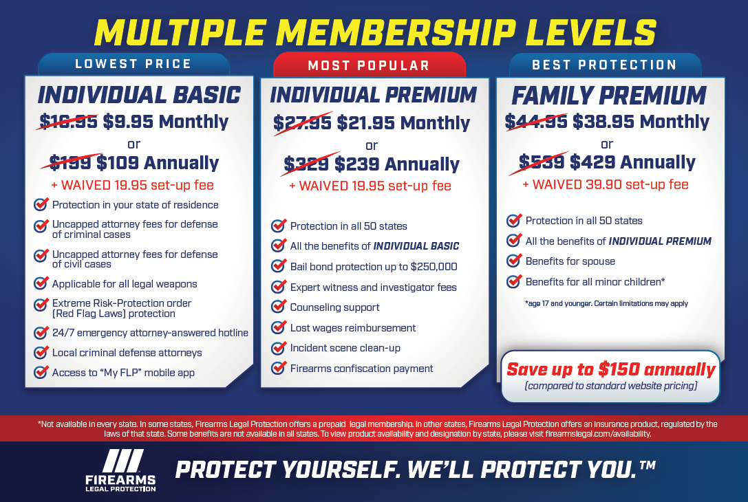 Firearms Legal Protection membership levels comparison chart showing Individual Basic, Individual Premium, and Family Premium pricing and included benefits